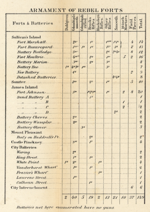 Battle Archives Map Charleston, South Carolina #1