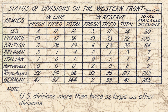 Battle Archives Map Order of Battle at Armistice #1