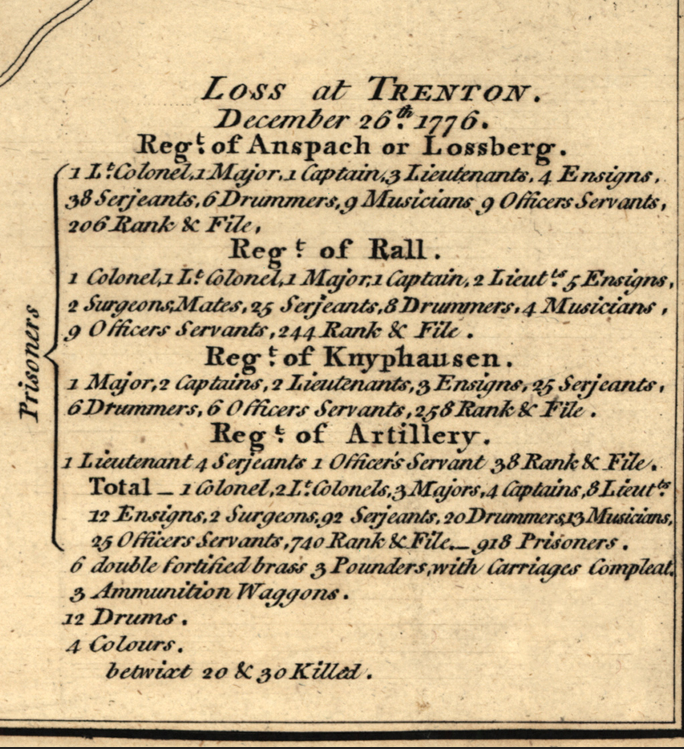 A close-up of a printed historical document page with black text on aged beige paper, headed 'Loss at Trenton, December 28th 1776,' listing military casualties and supplies by regiments.