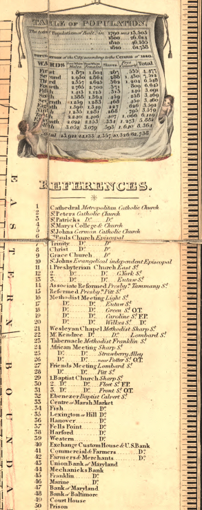 Baltimore, Maryland – 1822 Plan of the City of Baltimore Map