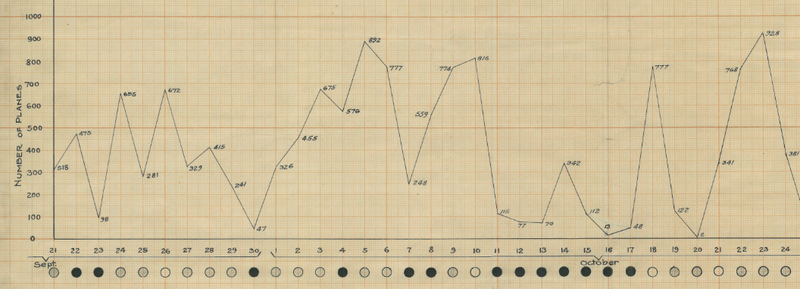 Battle Archives Map Air War 1918