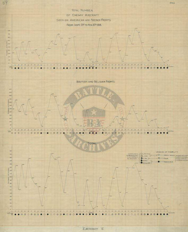 Battle Archives Map Air War 1918