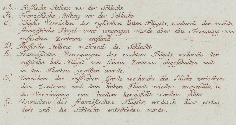 Battle Archives Map Austerlitz Hand Drawn Battle Map