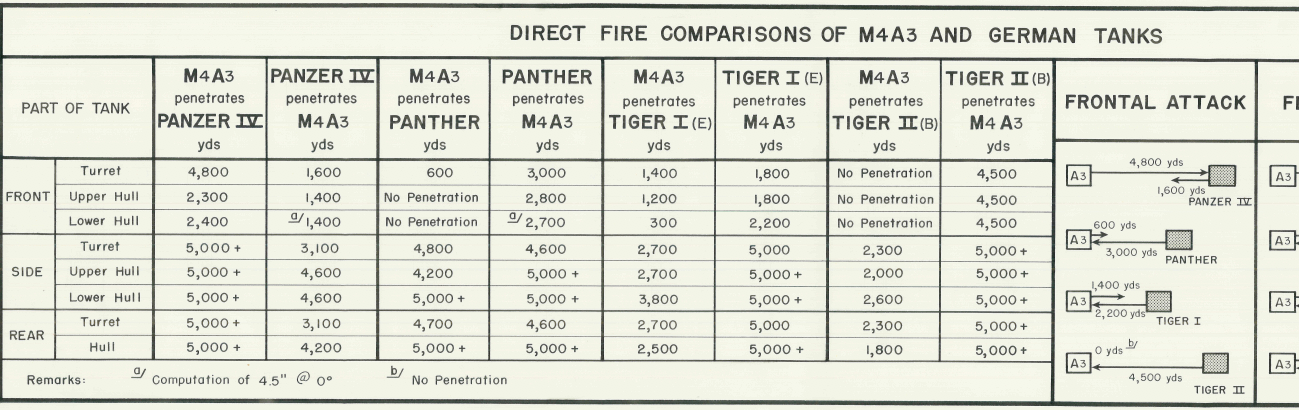 Battle Archives Map Comparative Tables (American and German Tanks)