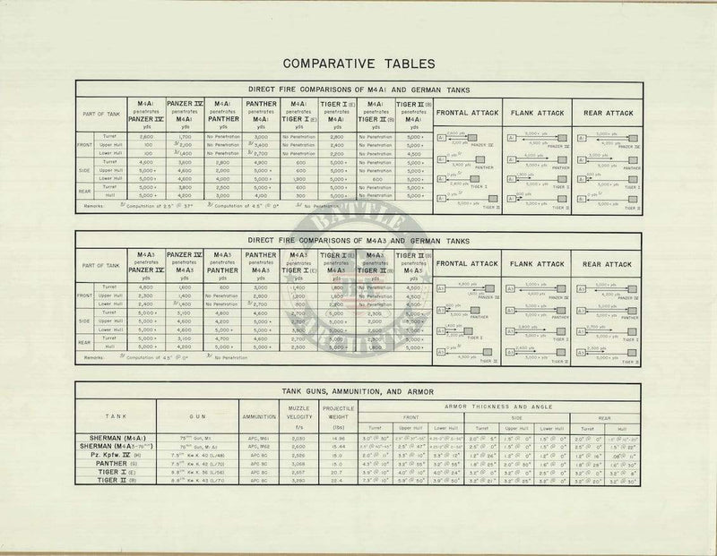 Battle Archives Map Comparative Tables (American and German Tanks)