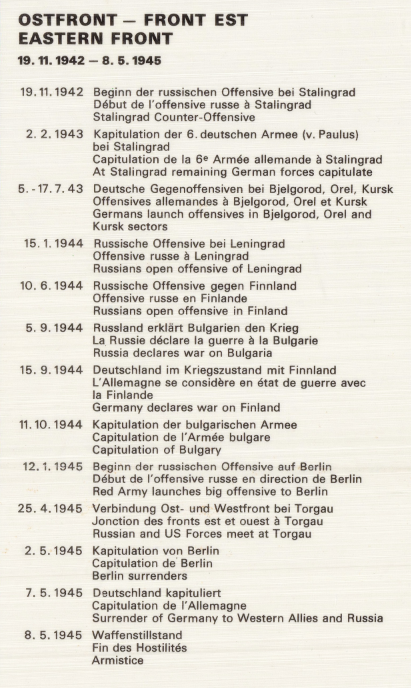 Battle Archives Map European Theater of Operations 1939-1945