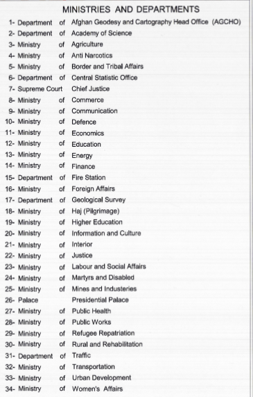 Battle Archives Map Kabul, Afghanistan #2