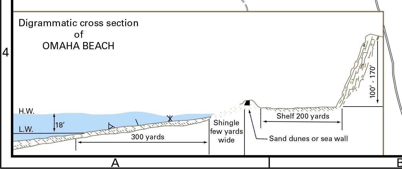 Battle Archives Map Normandy D-Day Omaha Beach Operations Battle Map