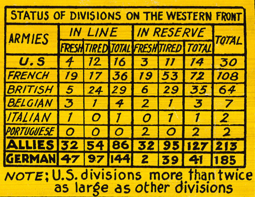 Battle Archives Map Order of Battle at Armistice #2